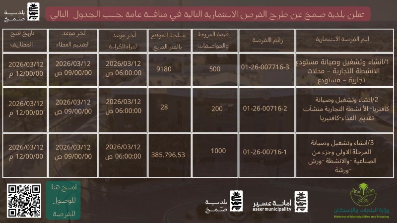 بلدية صمخ تطرح مواقع جديدة لتعزيز الحراك الاستثماري