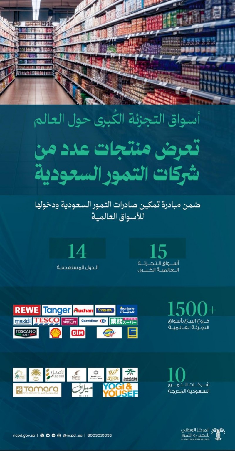 المملكة توسّع انتشار التمور السعودية عالميًا