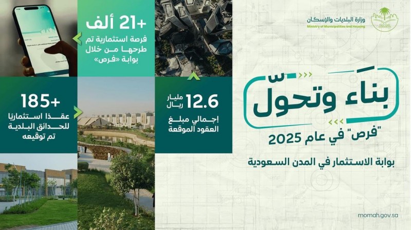 "فرص" تعزز الاستثمار البلدي بأكثر من 12.6 مليار ريال خلال 2025
