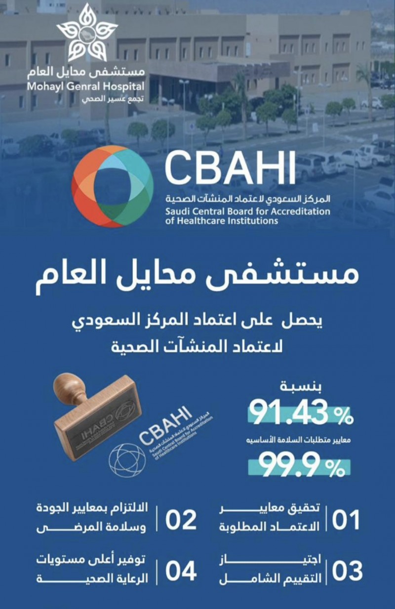 اعتماد جديد يرفع كفاءة الخدمات الصحية في مستشفى محايل العام اعتماد جديد يرفع كفاءة الخدمات الصحية في مستشفى محايل العام