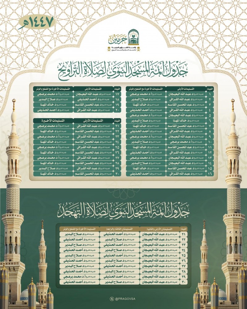 اعتماد جدول أئمة المسجد النبوي لصلاة التراويح والتهجد في رمضان 1447هـ اعتماد جدول أئمة المسجد النبوي لصلاة التراويح والتهجد في رمضان 1447هـ