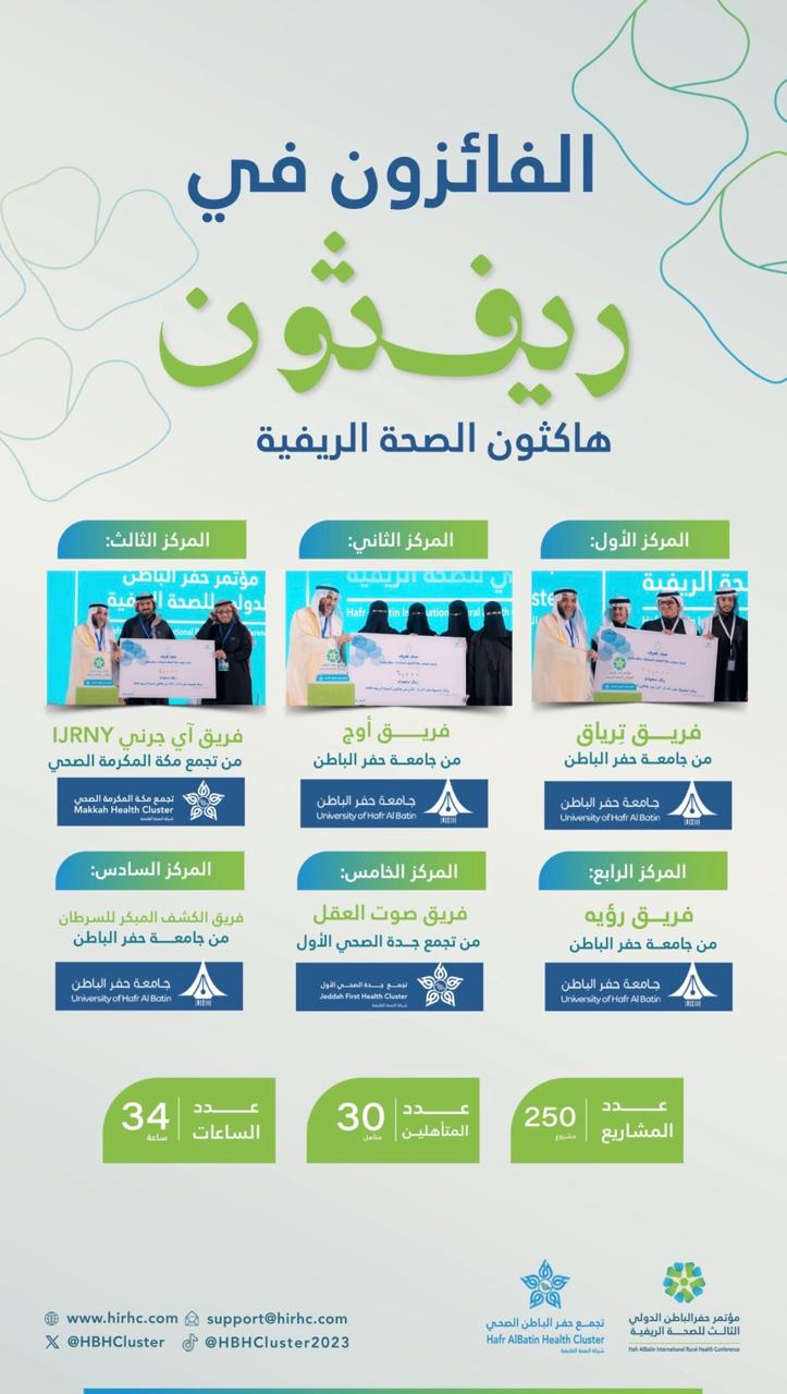 ريفثون الصحة الريفية يحوّل الابتكار إلى حلول تخدم صحة المجتمع