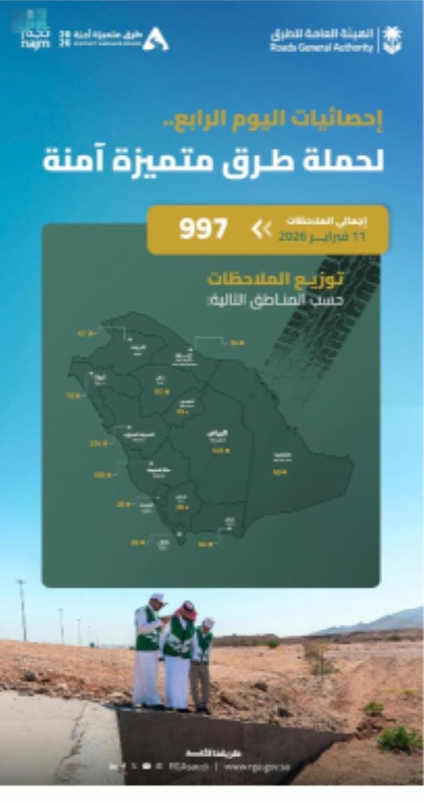 طرق المملكة تُسجّل نتائج رابعة لحملة "طرق متميزة آمنة"