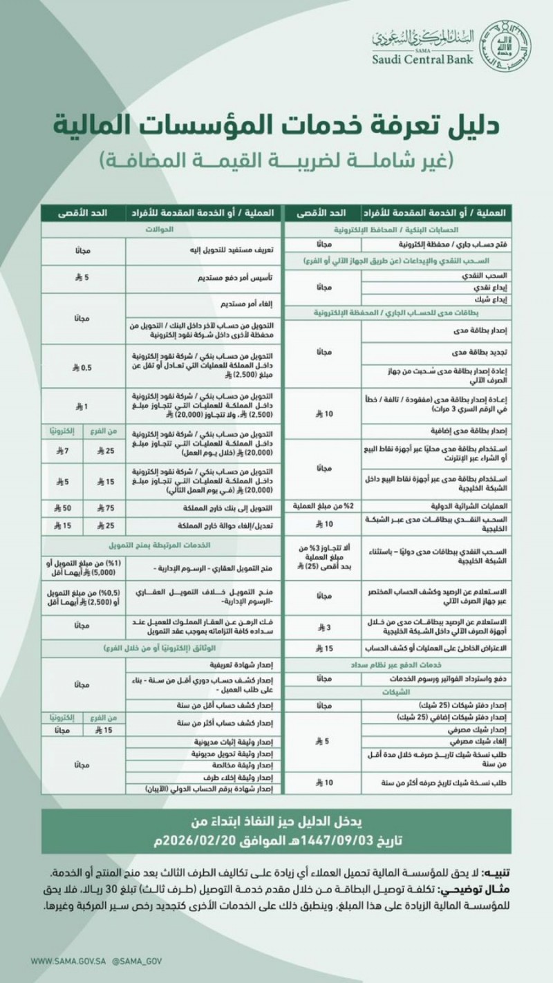 ساما تؤكد حظر تجاوز الحد الأقصى لرسوم الخدمات المالية للأفراد
