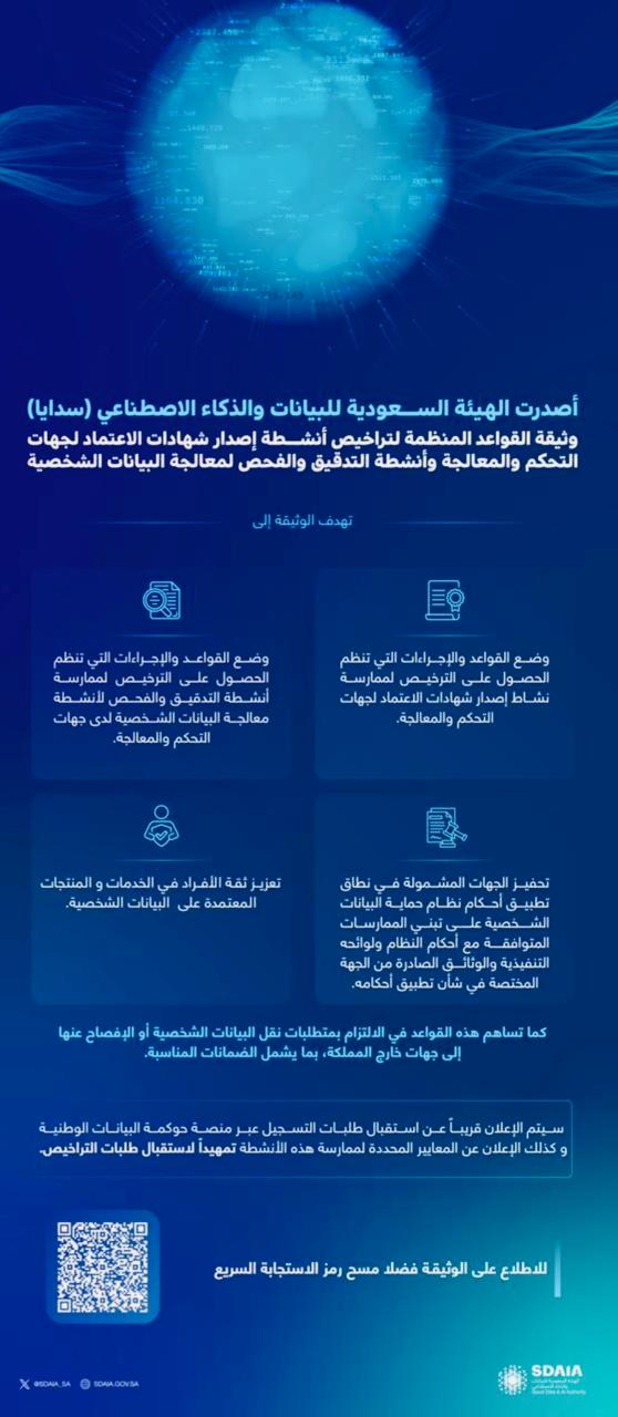 سدايا تُصدر قواعد ترخيص شهادات الاعتماد والتدقيق على البيانات