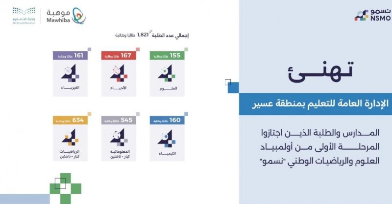 تعليم عسير يواصل تميّزه بتأهل طلابه في أولمبياد العلوم والرياضيات الوطني نسمو