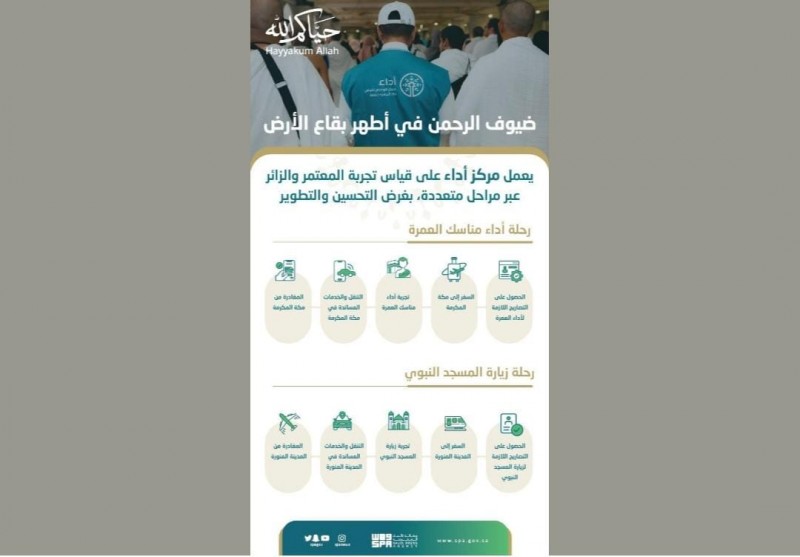 رحلة المعتمر تحت المجهر: مركز أداء يرصد رضا ضيوف الرحمن