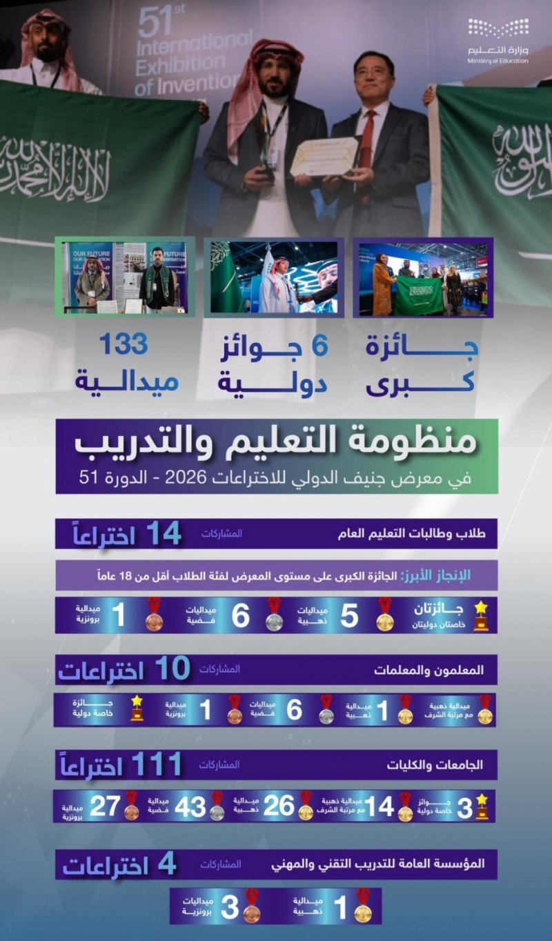 طلاب ومعلمون وجامعات يحققون إنجازات مشرفة في معرض جنيف الدولي