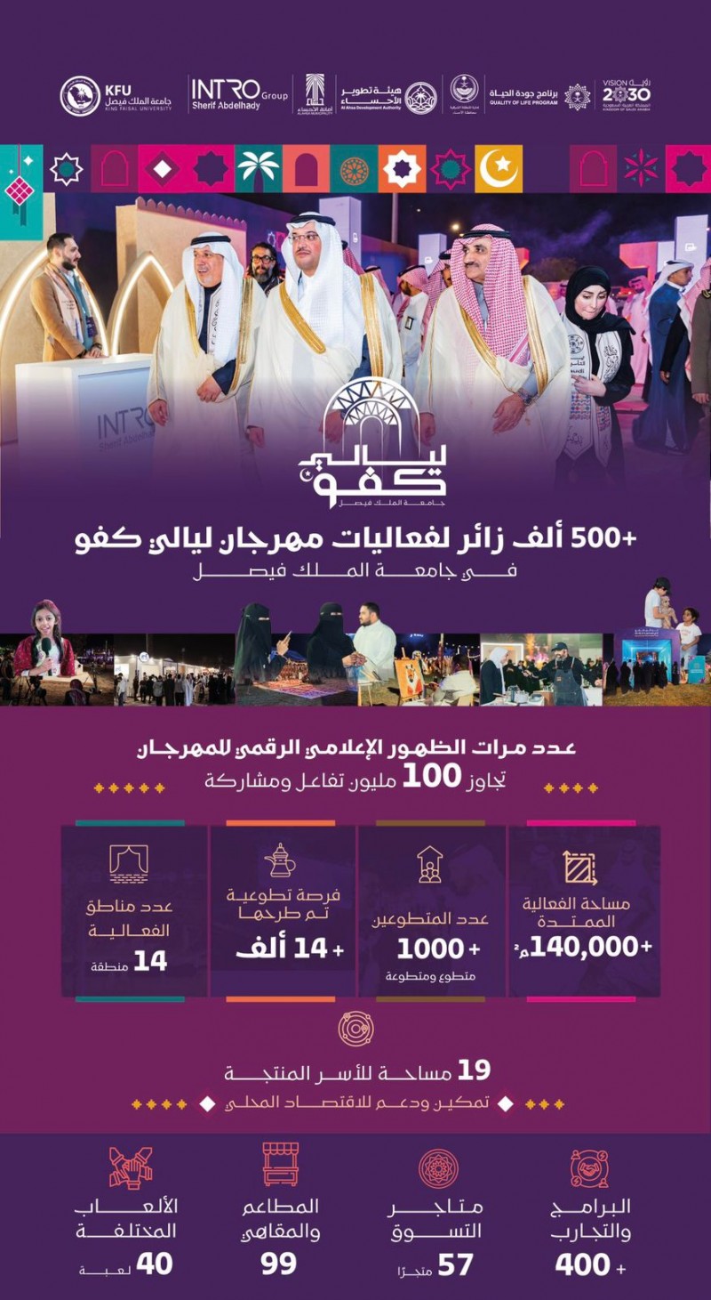 500 ألف زائر لفعاليات ليالي كفو بجامعة الملك فيصل