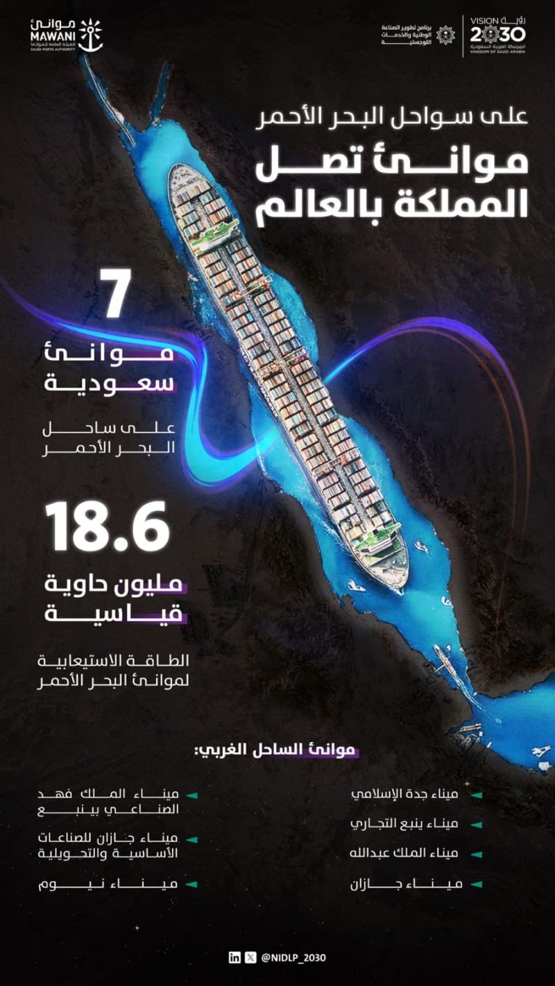 المملكة تعزز موقعها الاستراتيجي عبر منظومة موانئ متقدمة