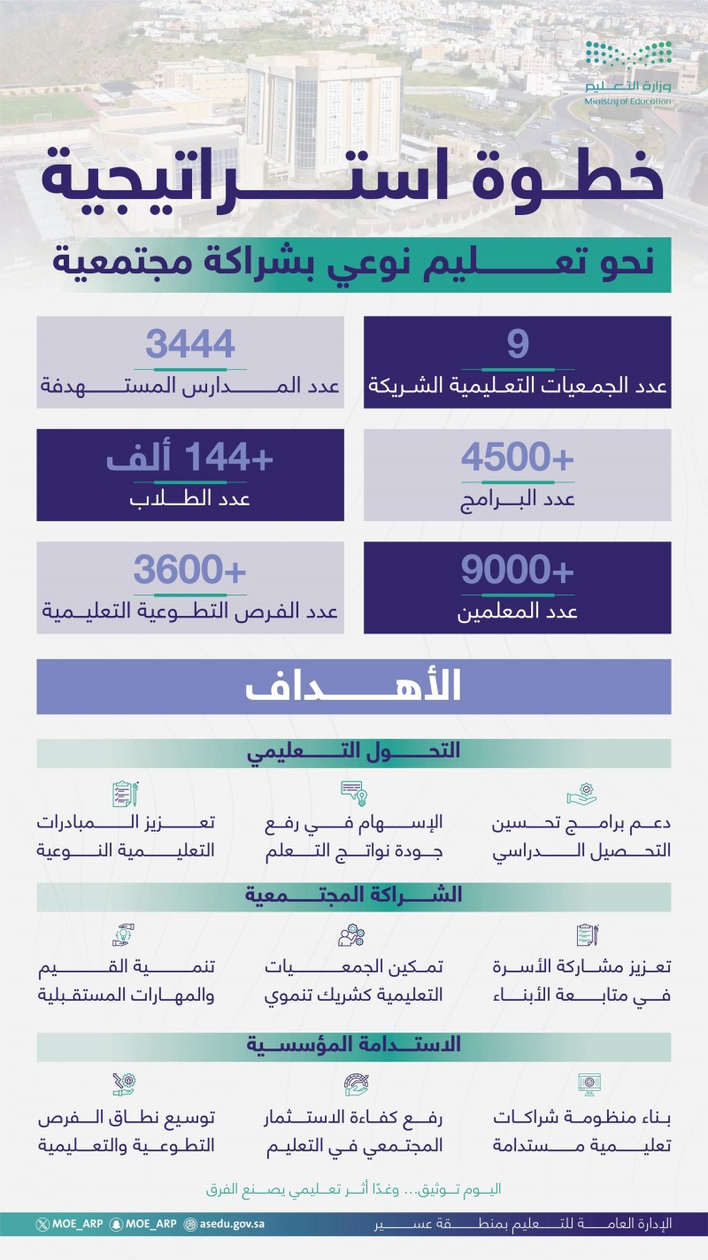 مدارس تعليم عسير توقّع شراكات نوعية لتعزيز نواتج التعلم وتنمية المهارات