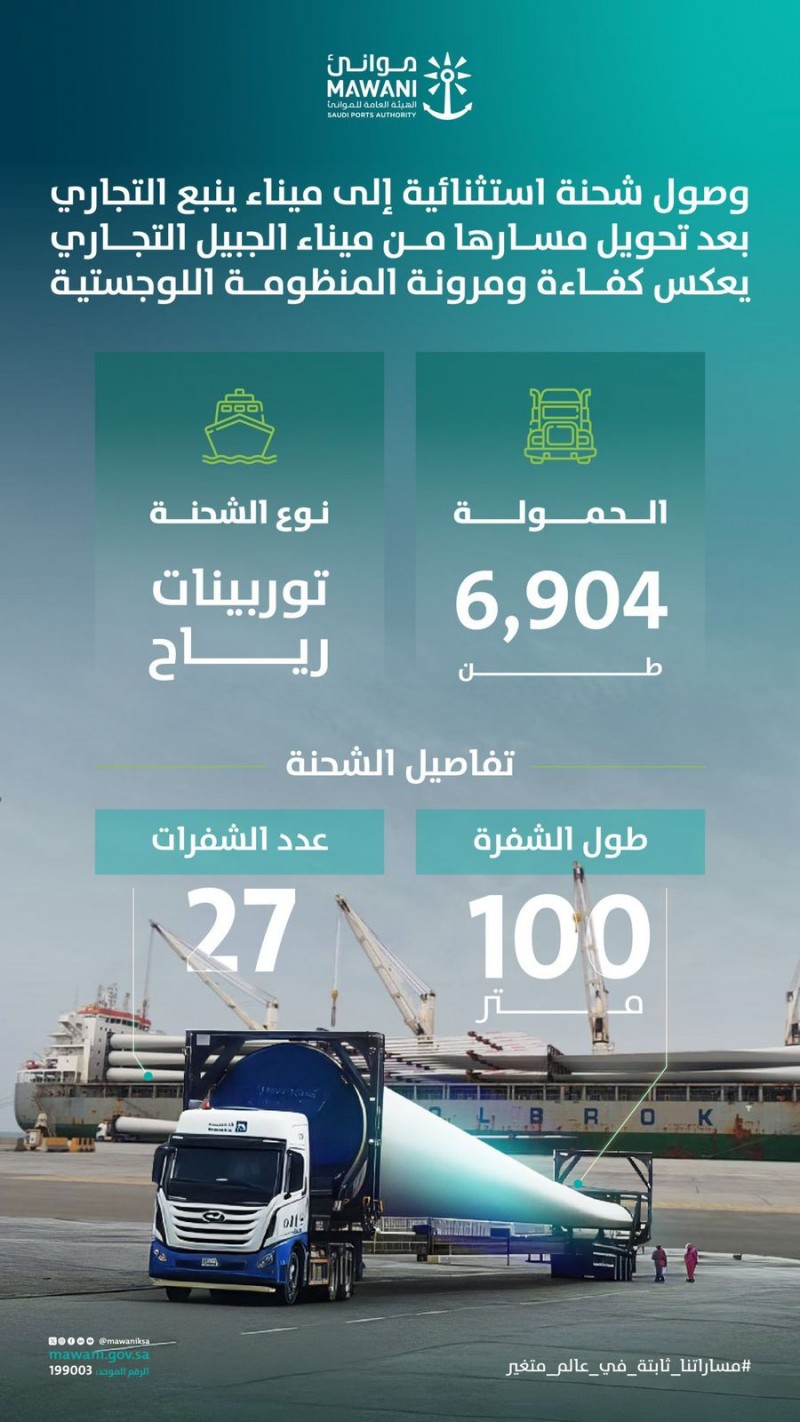 وصول شحنة توربينات رياح إلى ميناء ينبع التجاري بعد تحويل مسارها من الجبيل