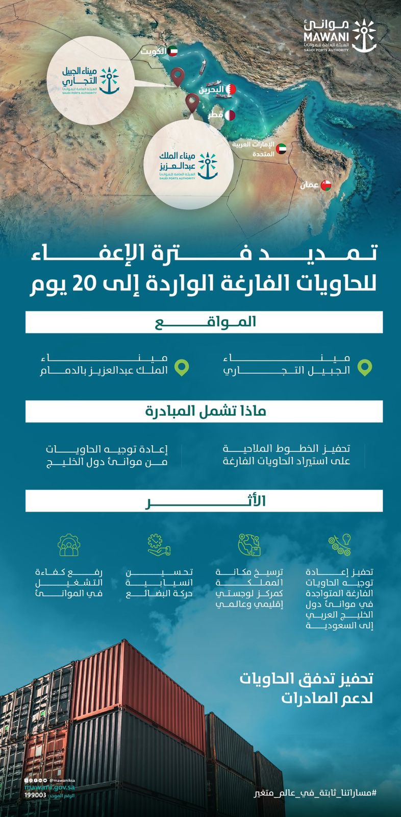 تمديد الإعفاء للحاويات الفارغة 20 يومًا في ميناءي الدمام والجبيل