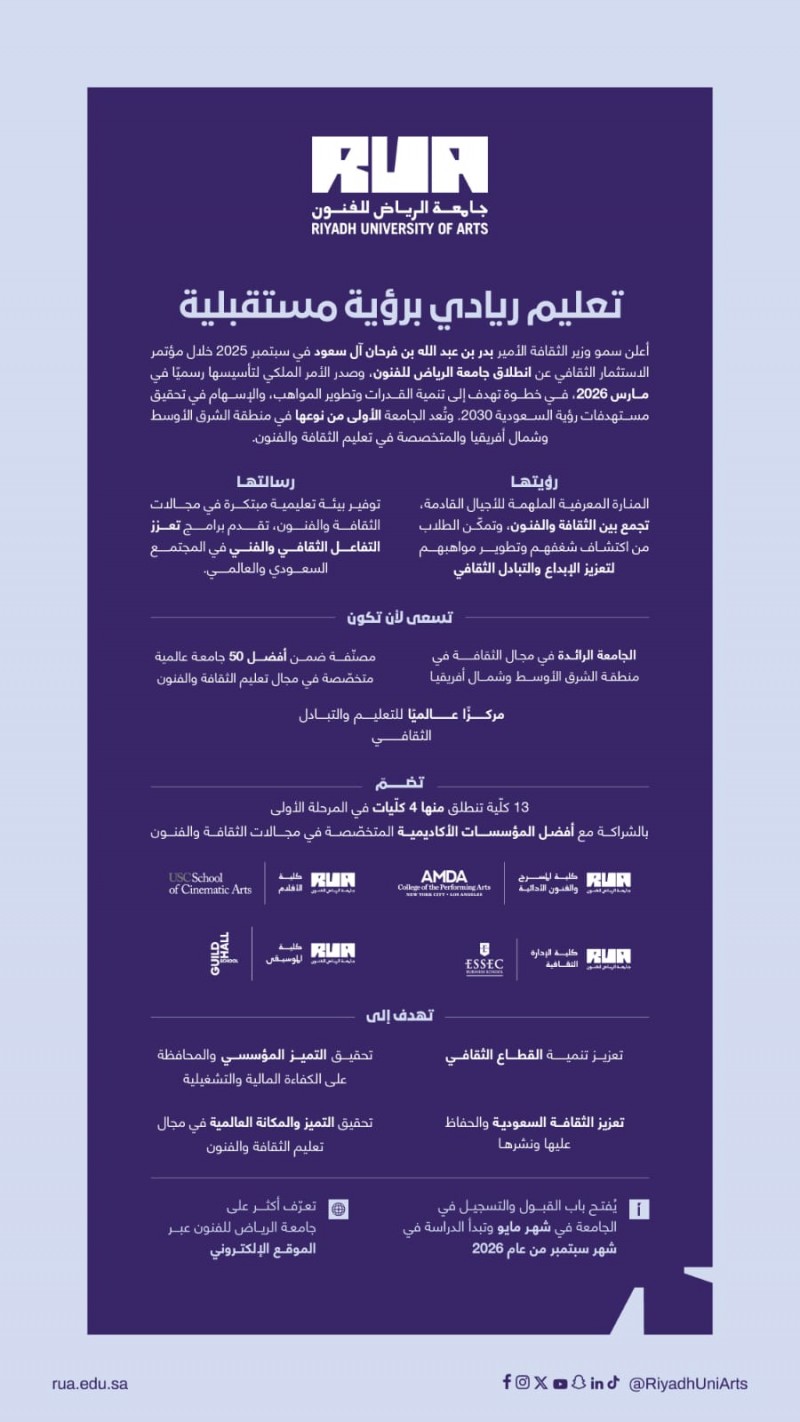 وزارة الثقافة تفتتح جامعة الرياض للفنون بـ13 كلية متخصصة