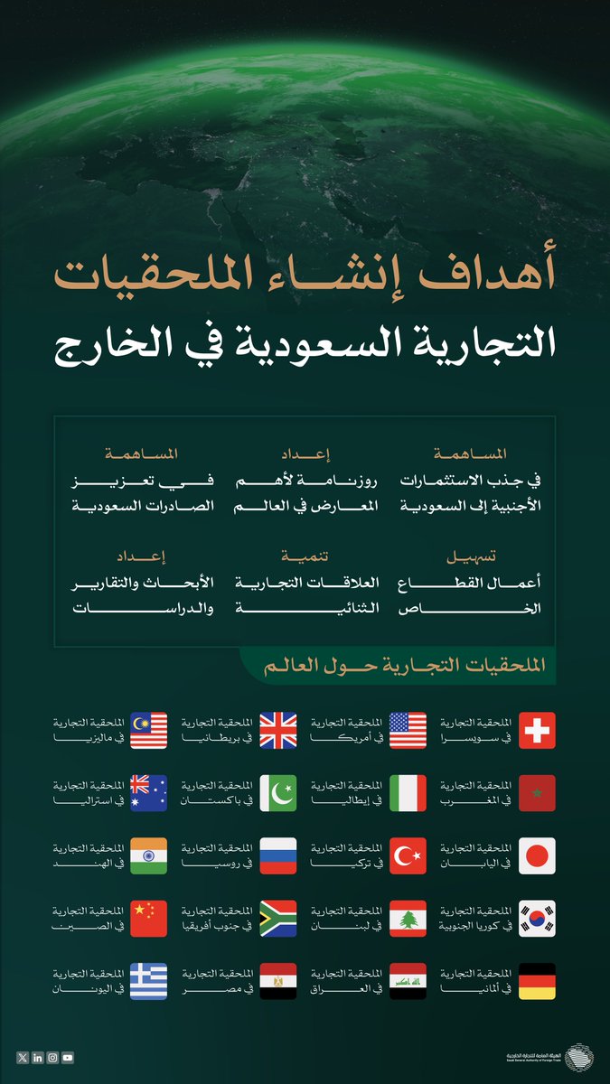 هيئة التجارة الخارجية تعزز حضور المملكة في الأسواق العالمية
