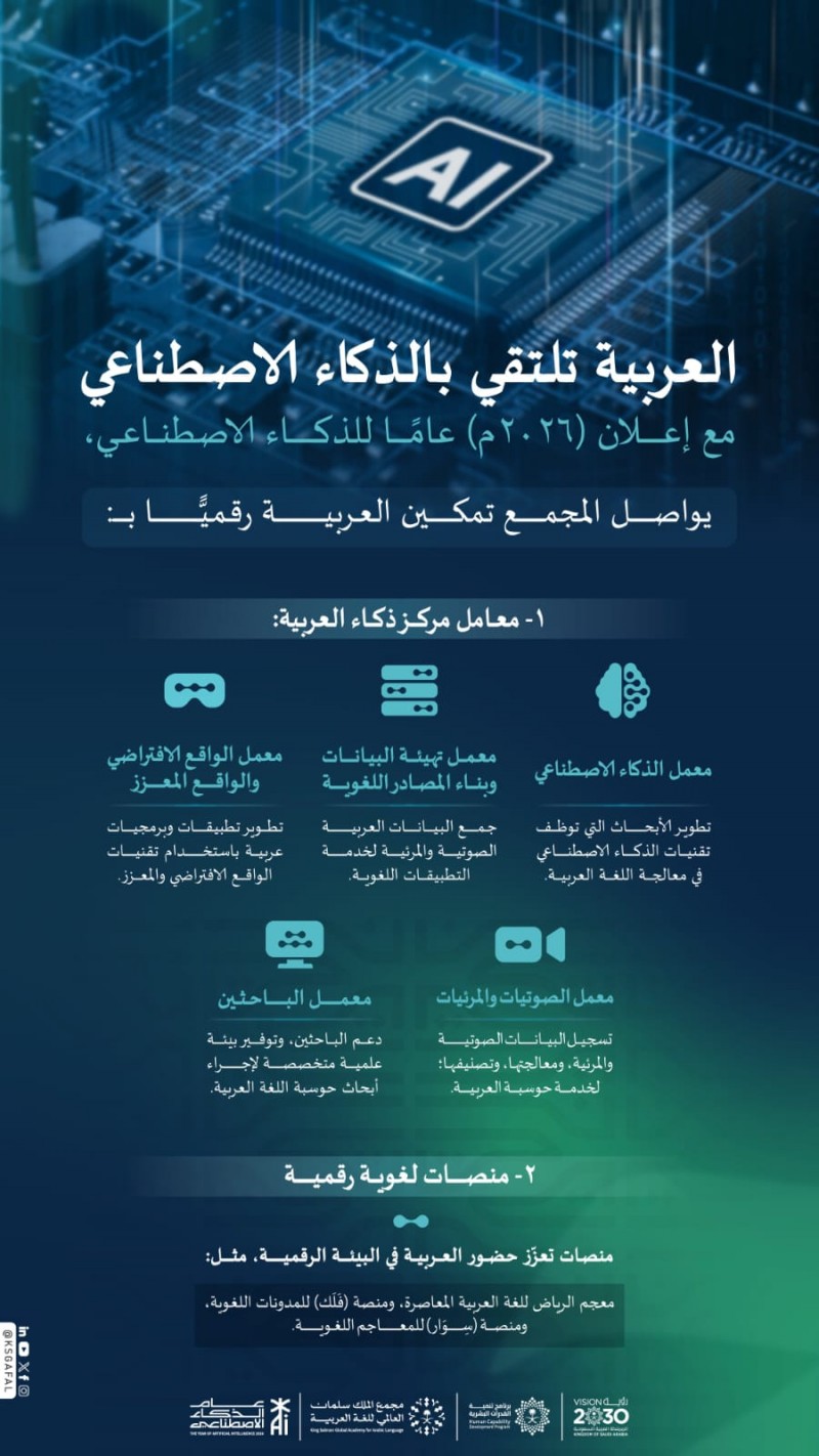 مجمع الملك سلمان للغة العربية يطوّر مبادرات تقنية لخدمة اللغة العربية