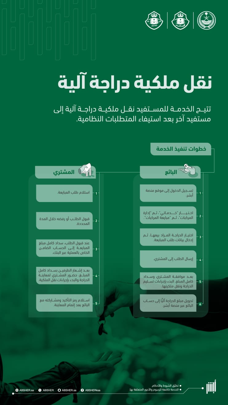 «أبشر» تعزز التحول الرقمي بإتاحة نقل ملكية الدراجات الآلية إلكترونيًا