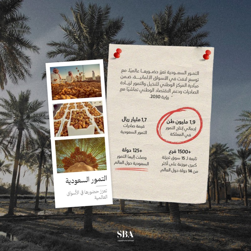 التمور السعودية تسجل حضورًا لافتًا في أسواق التجزئة الألمانية