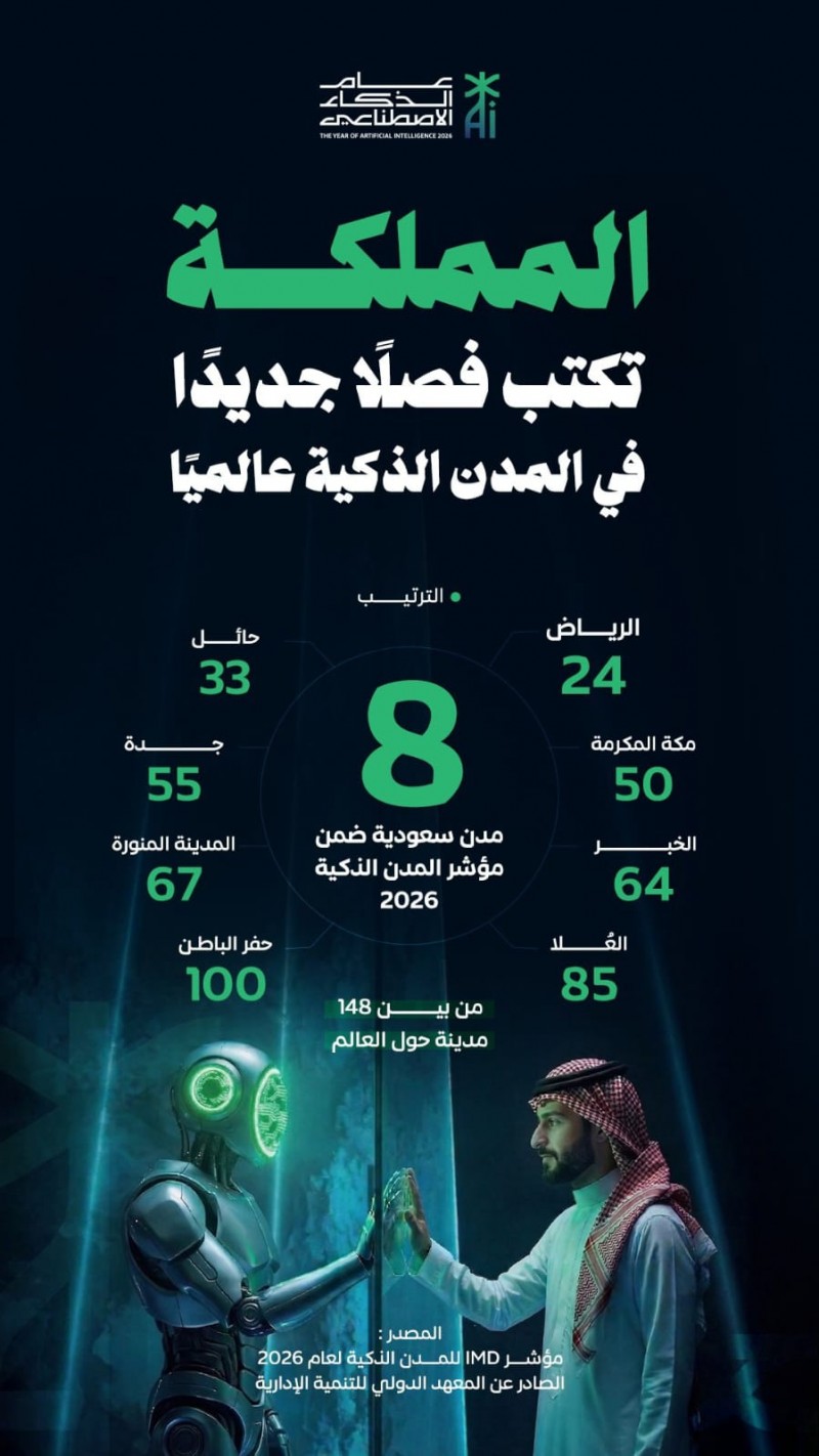 8 مدن سعودية في مؤشر IMD للمدن الذكية