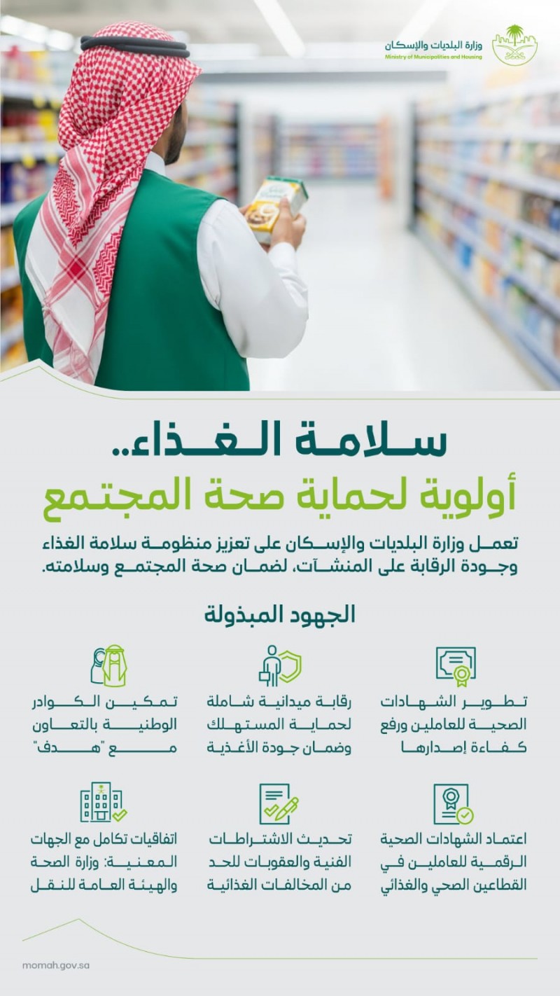 البلديات والإسكان تعزز سلامة الغذاء عبر رقابة مكثفة على المنشآت