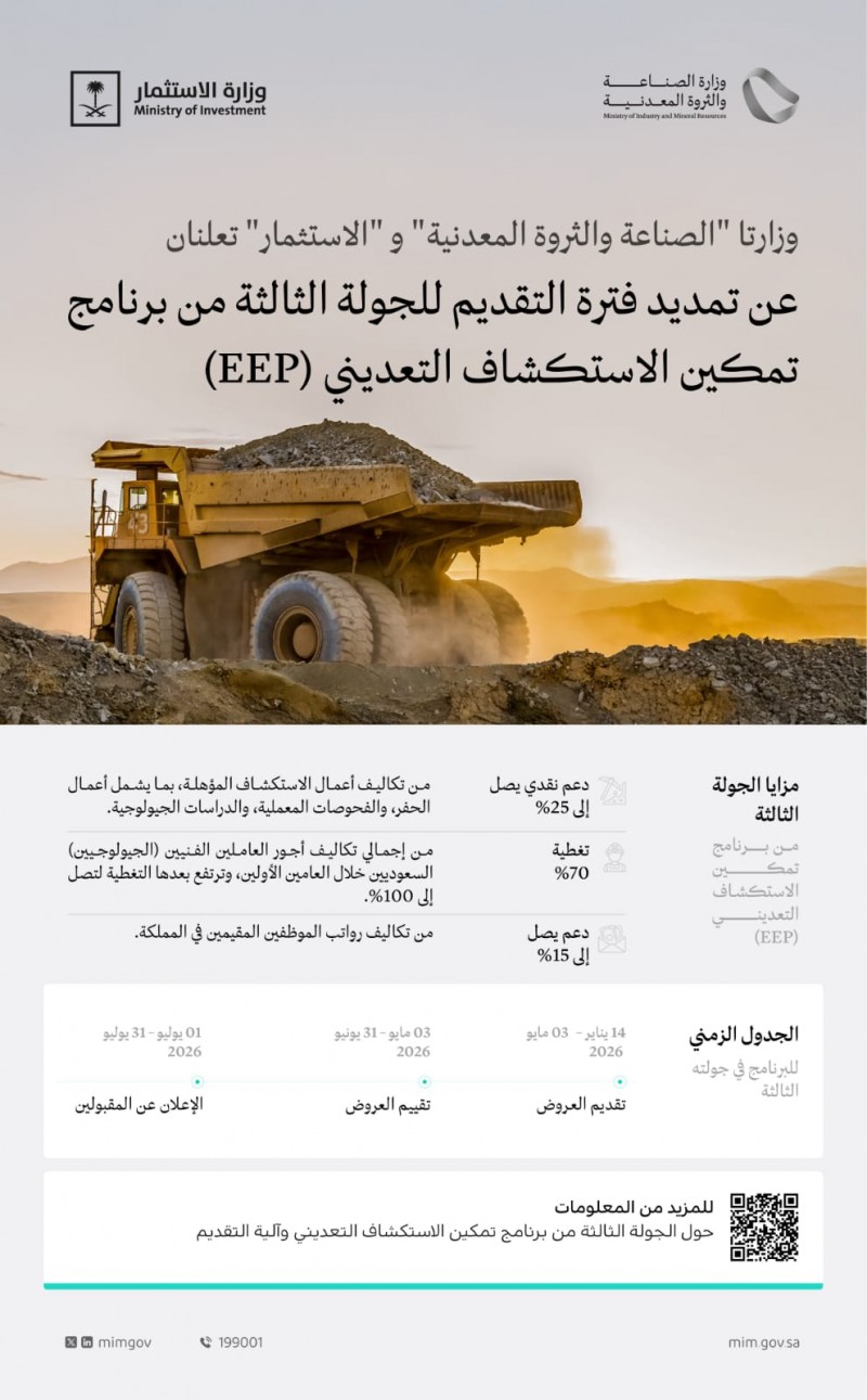 الصناعة والثروة المعدنية والاستثمار يمددان التقديم للجولة الثالثة من برنامج تمكين الاستكشاف