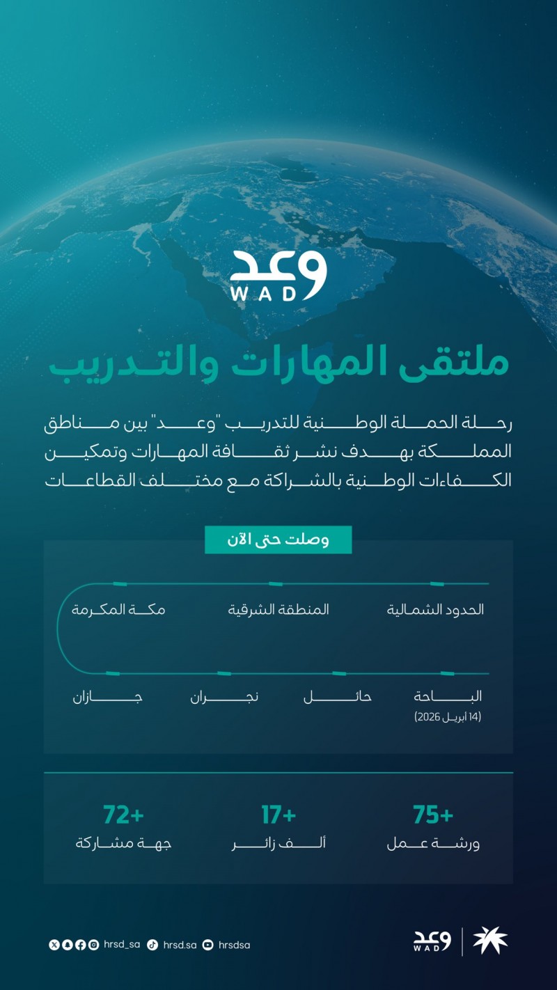 وزارة الموارد البشرية تواصل ملتقى وعد لنشر ثقافة المهارات بالمملكة