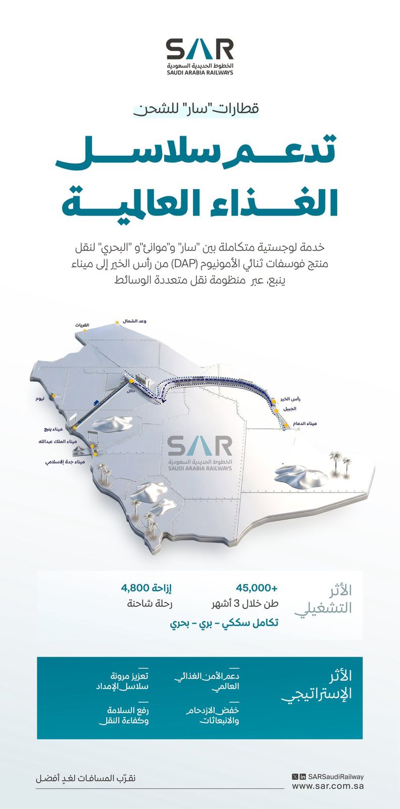 سار تنقل 45 ألف طن من فوسفات DAP إلى ميناء ينبع دعما لسلاسل الغذاء العالمية