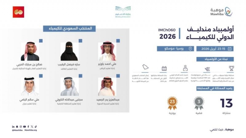 حضور سعودي متجدد في منافسات الكيمياء العالمية بموسكو