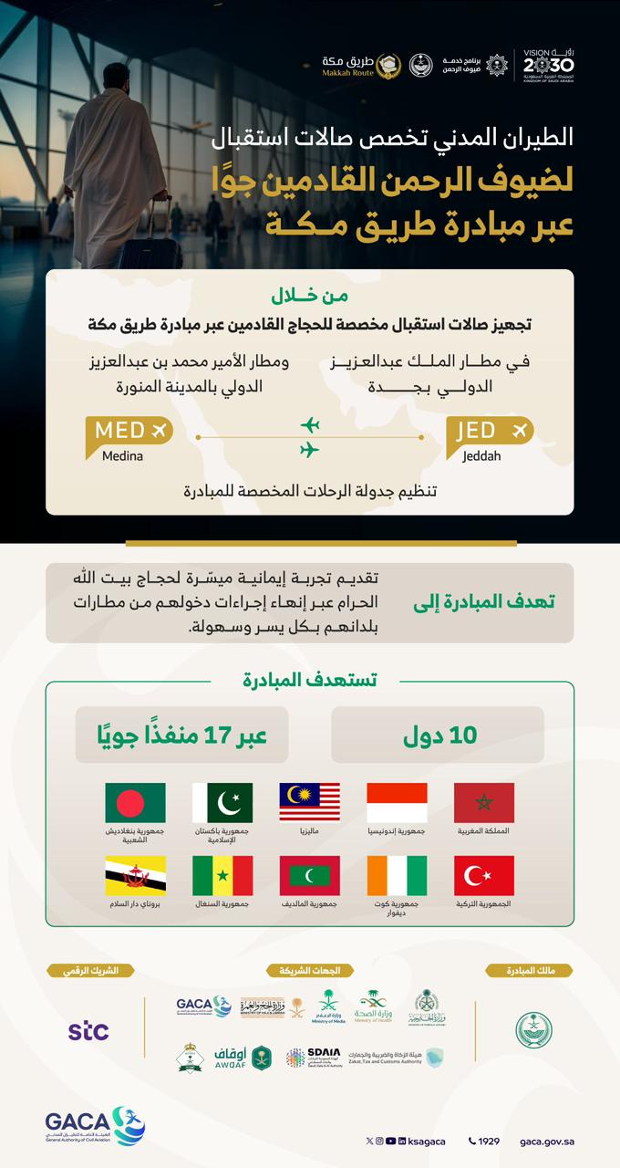 الطيران المدني يخصص صالات استقبال لضيوف الرحمن ضمن مبادرة طريق مكة