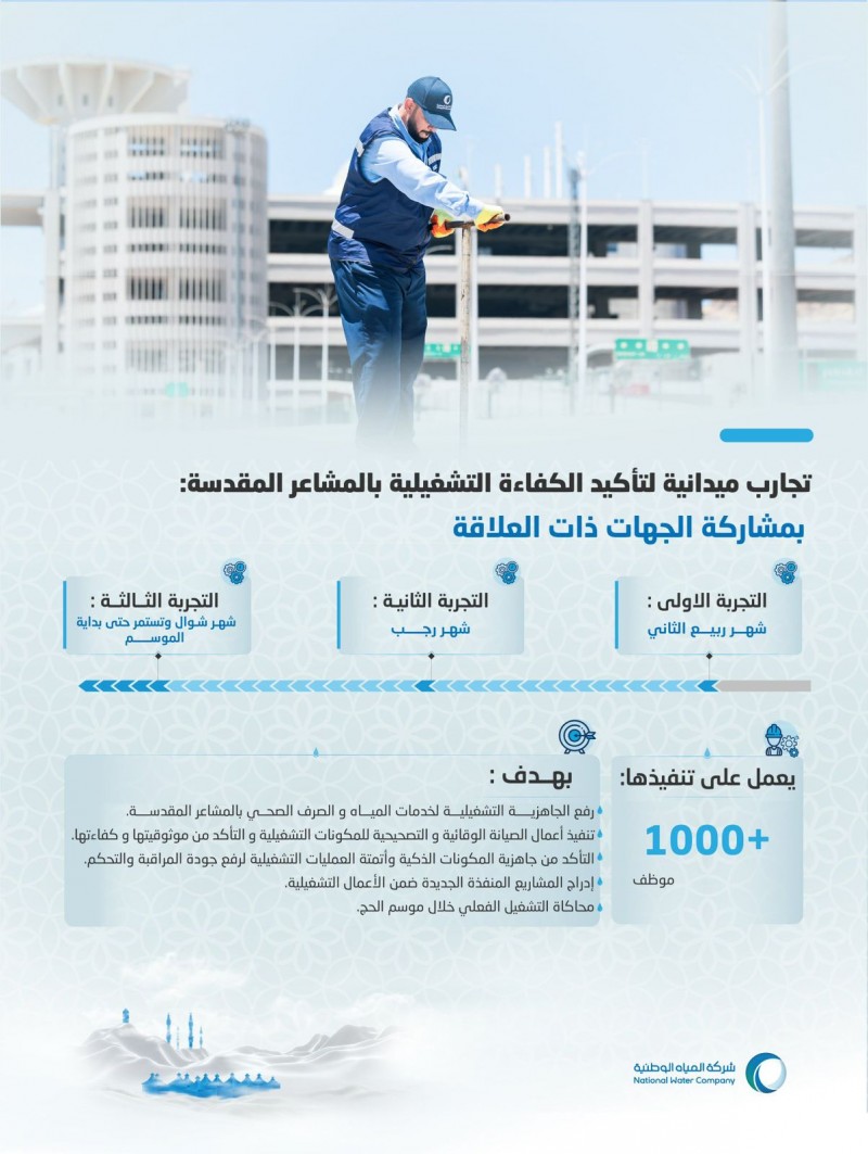 تجارب ميدانية لرفع الجاهزية التشغيلية لخدمات المياه في المشاعر المقدسة