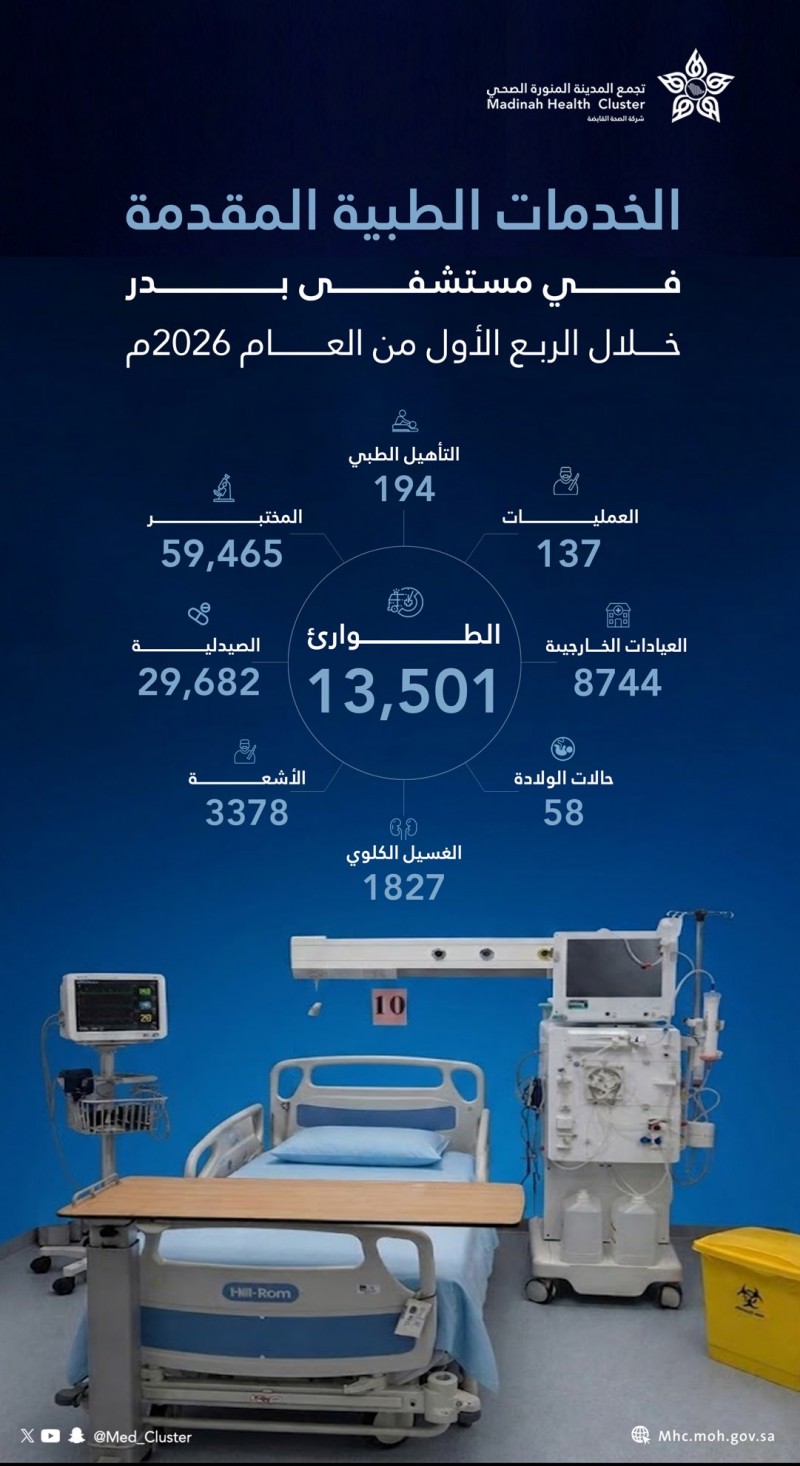 مستشفى بدر يقدم 13 ألف حالة إسعافية في الربع الأول 2026