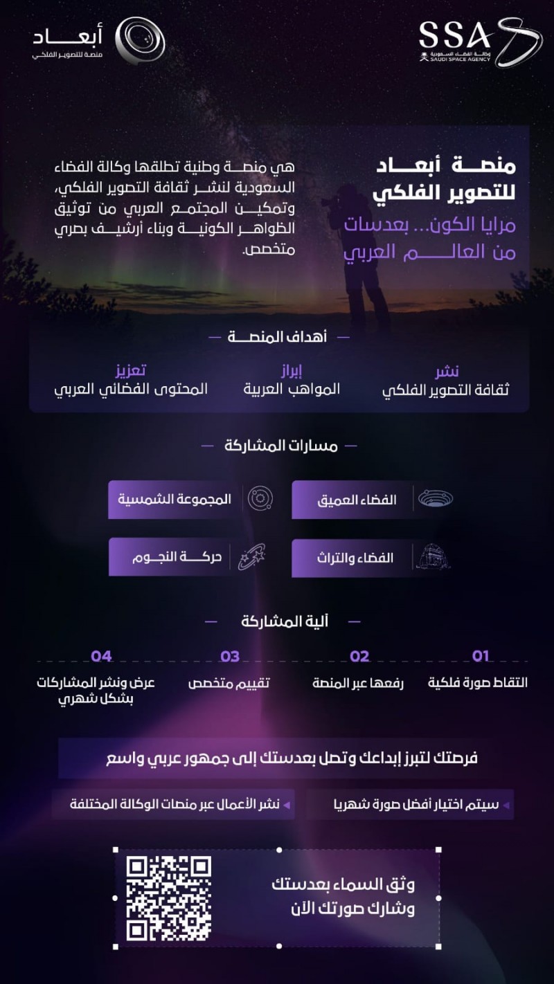 وكالة الفضاء السعودية تطلق منصة أبعاد لتعزيز التصوير الفلكي