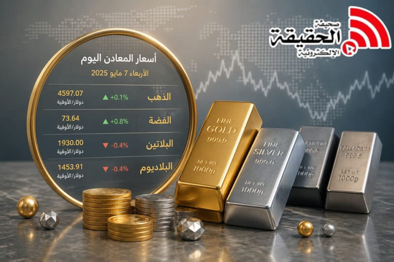 الذهب يحافظ على استقراره في الأسواق العالمية