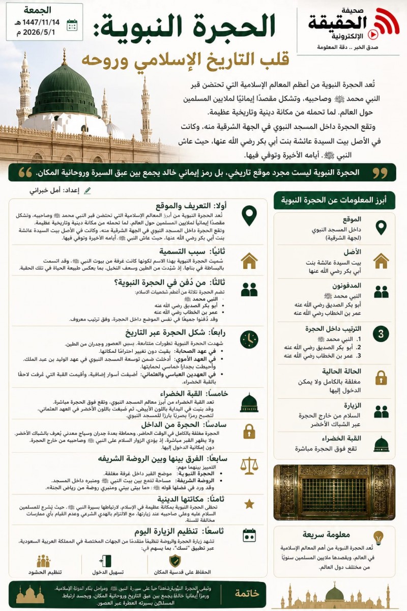 الحجرة النبوية: قلب التاريخ الإسلامي وروحه