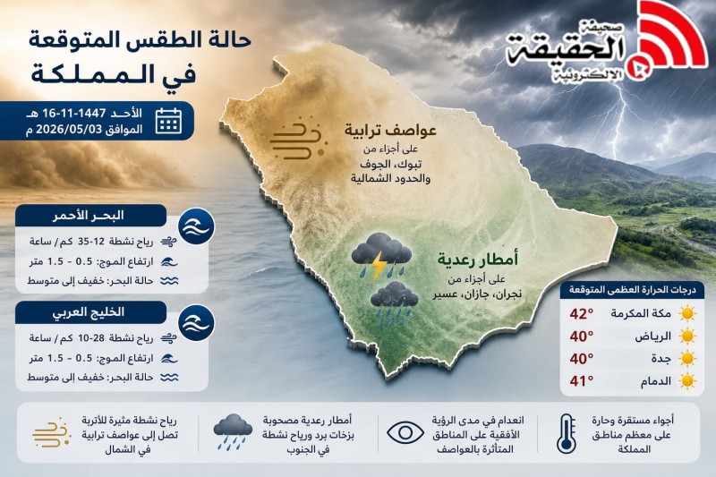 تقلبات جوية في المملكة بين العواصف الترابية والأمطار