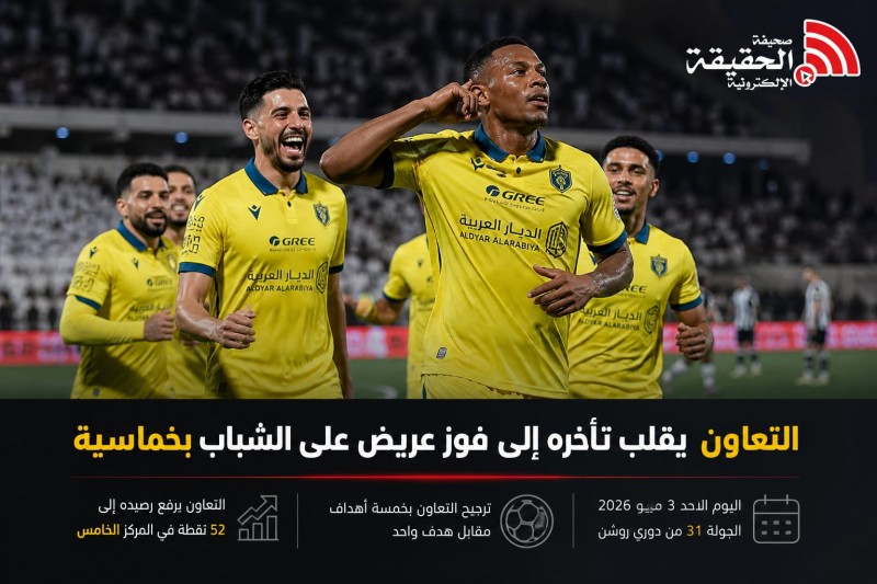 التعاون يحقق فوزًا كبيرًا على الشباب في دوري روشن