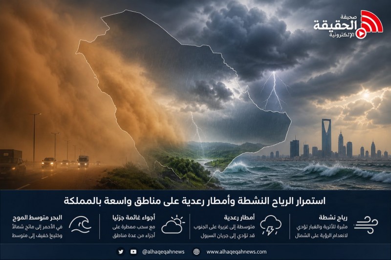أجواء غير مستقرة تشمل رياحًا نشطة وأمطارًا متفاوتة الشدة