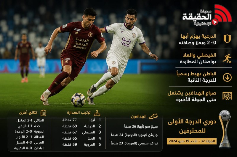الدرعية يواصل الضغط على القمة بثنائية في أبها وهبوط الباطن يتأكد