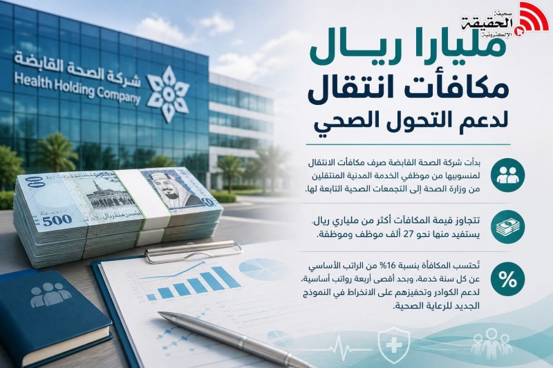 مليارا ريال مكافآت انتقال لدعم التحول الصحي.