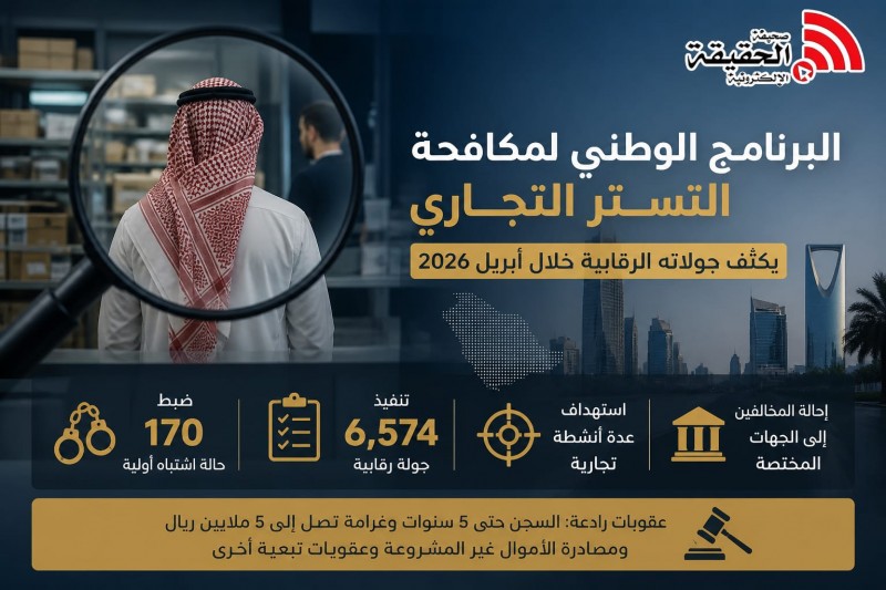 الجولات الرقابية على التستر التجاري تتجاوز 6,500 جولة خلال أبريل