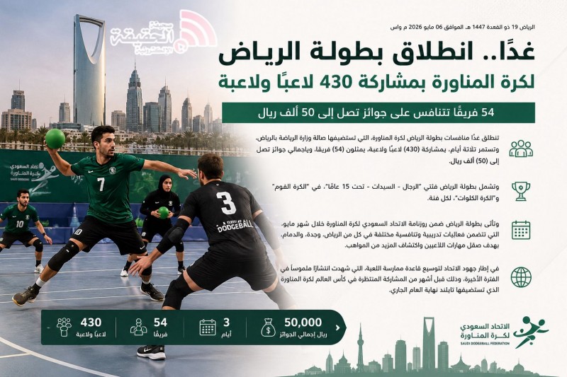 الرياض تحتضن بطولة كرة المناورة بمشاركة 54 فريقًا و430 لاعبًا.