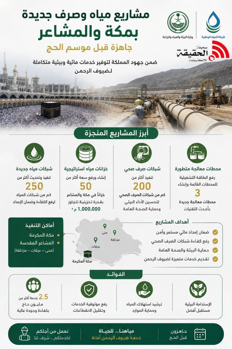 مشاريع مياه وصرف صحي جديدة بمكة والمشاعر قبل الحج