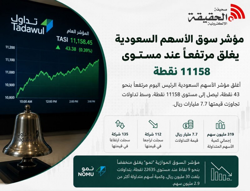 سوق الأسهم السعودية يشهد صعودًا في ختام التداولات