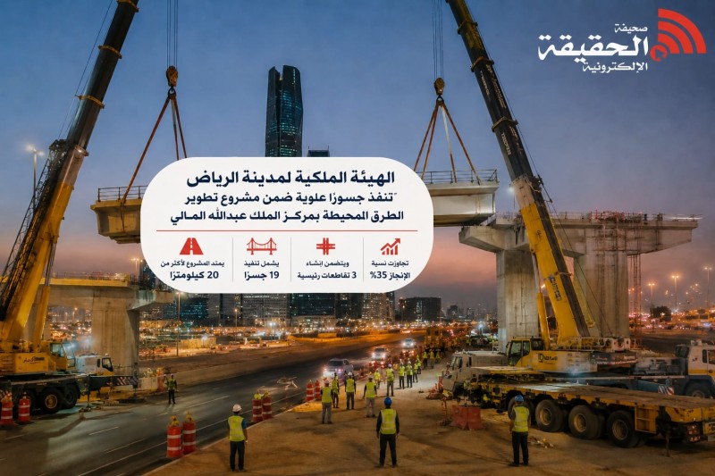 تطوير الطرق المحيطة بـ كافد يدعم انسيابية الحركة المرورية