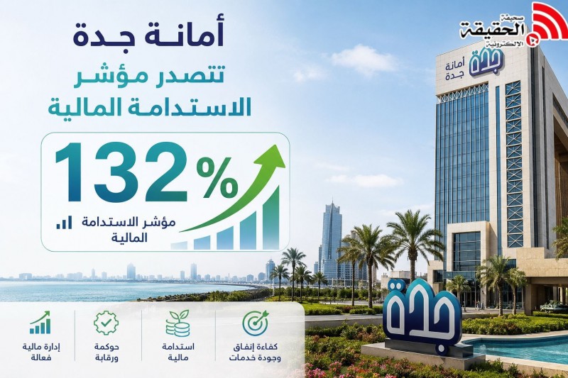أمانة جدة تتصدر مؤشر الاستدامة المالية بـ132%