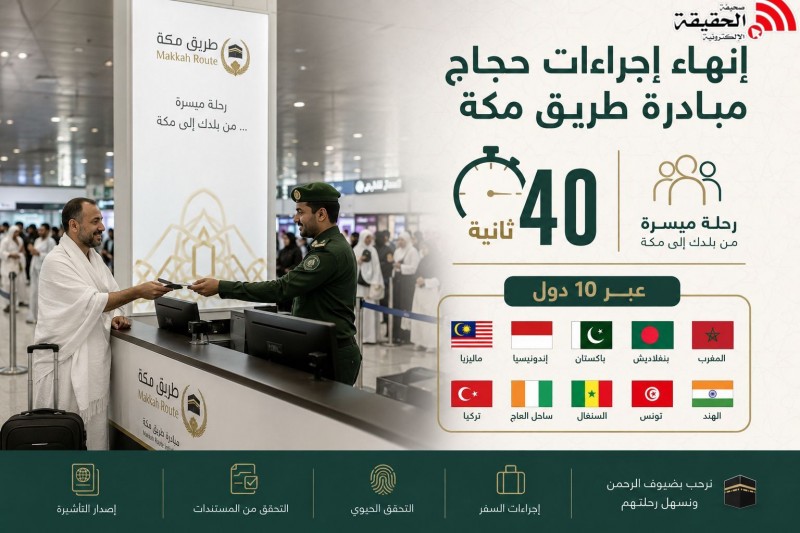 إنهاء إجراءات حجاج مبادرة طريق مكة في 40 ثانية عبر 10 دول
