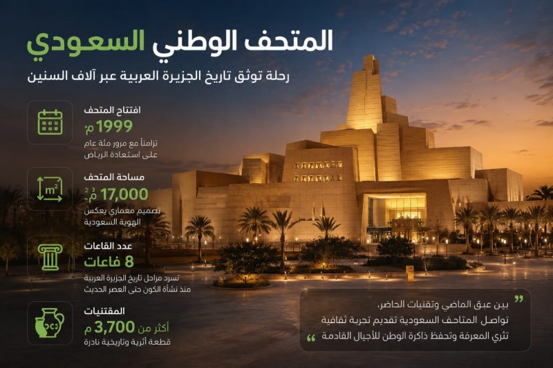 المتحف الوطني السعودي رحلة توثق تاريخ الجزيرة العربية عبر آلاف السنين