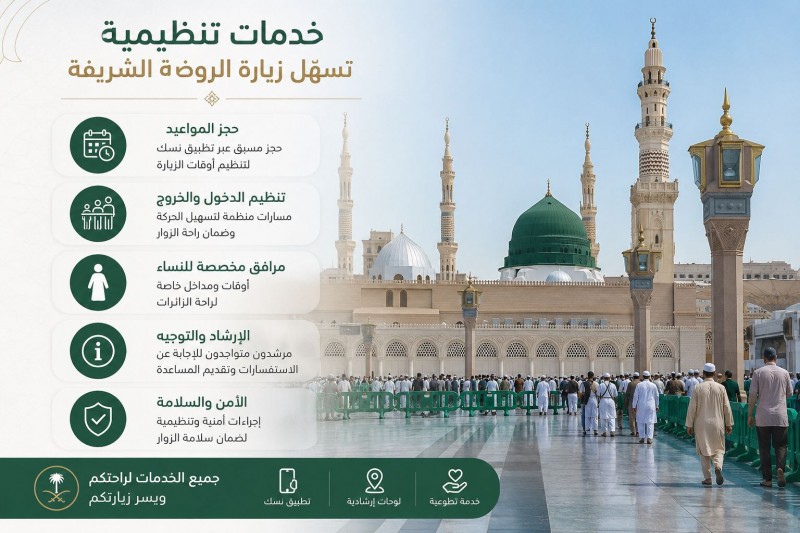 خدمات تنظيمية تسهّل زيارة الروضة الشريفة