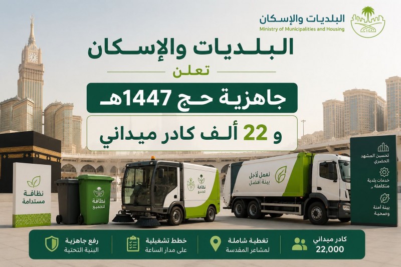 البلديات والإسكان تعلن جاهزية حج 1447هـ و22 ألف كادر ميداني