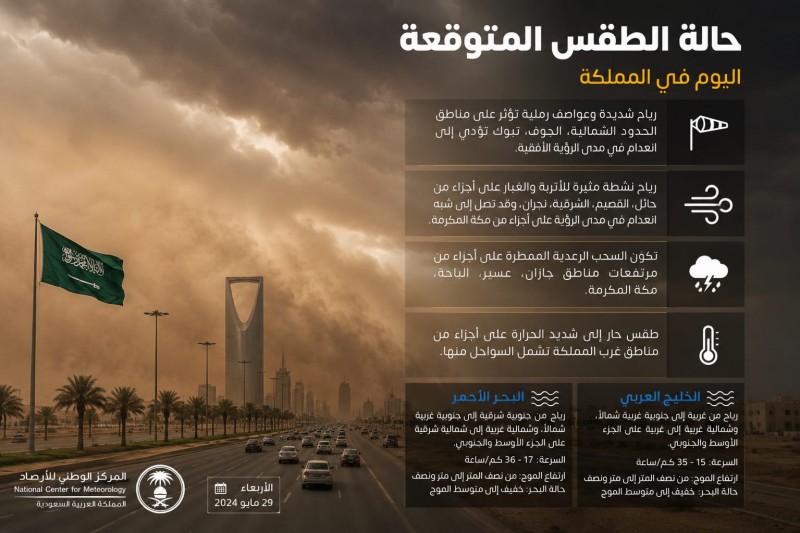 رياح نشطة وأمطار رعدية تؤثر على عدة مناطق بالمملكة
